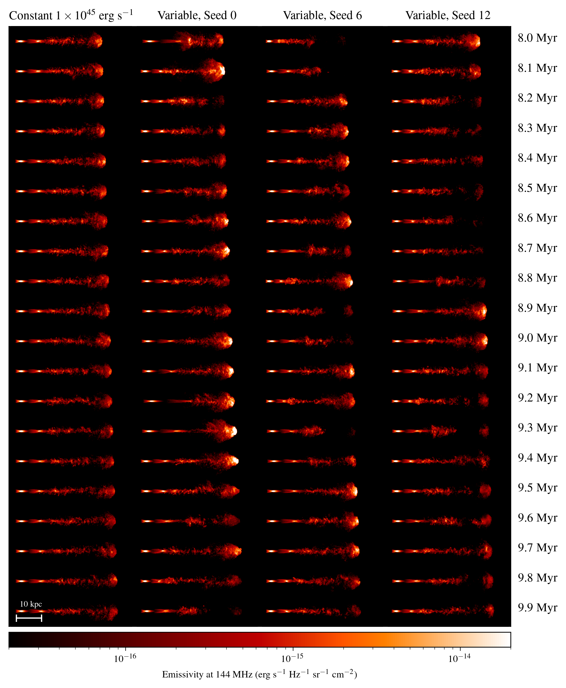 Simulated radio images of variable jets over time